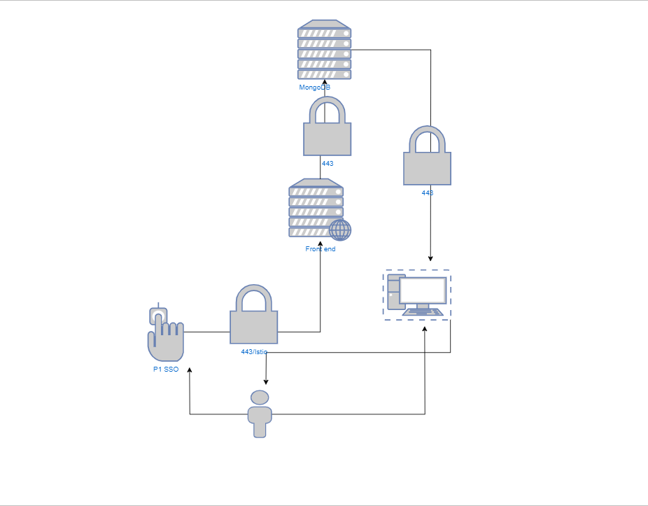 Example Architectural Diagram