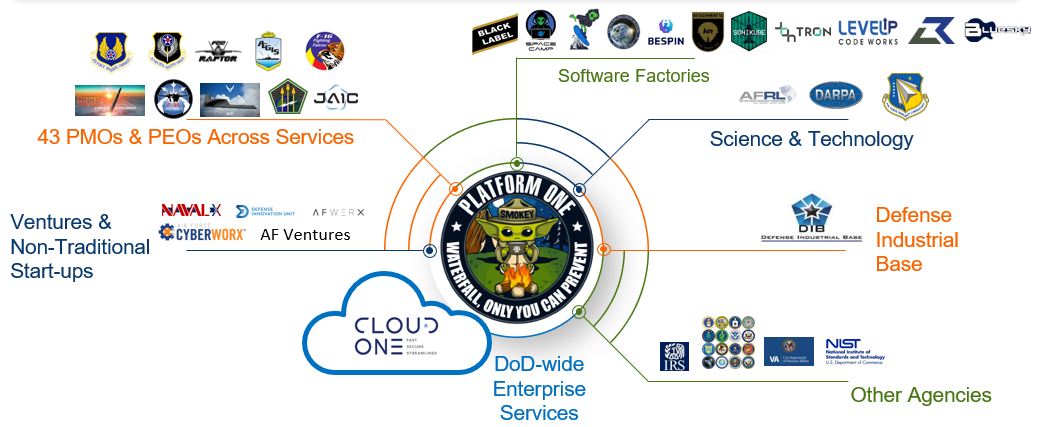 Platform One with the DoD