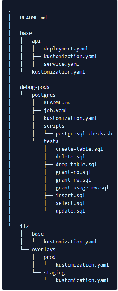 Postgress Structure