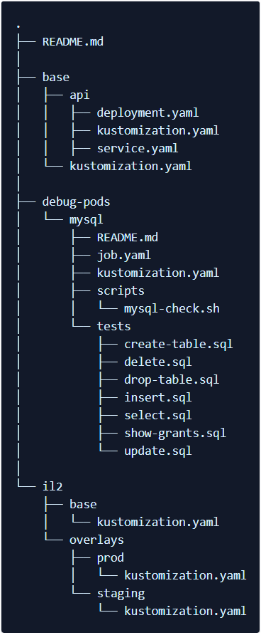 MySQL Structure