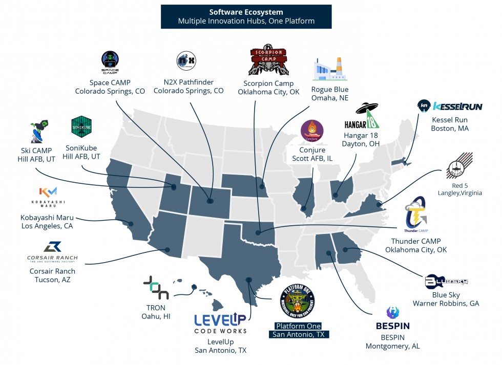 DoD Software Ecosystem